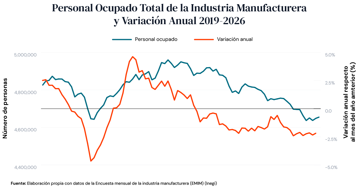 Chart of 21st Century Economy