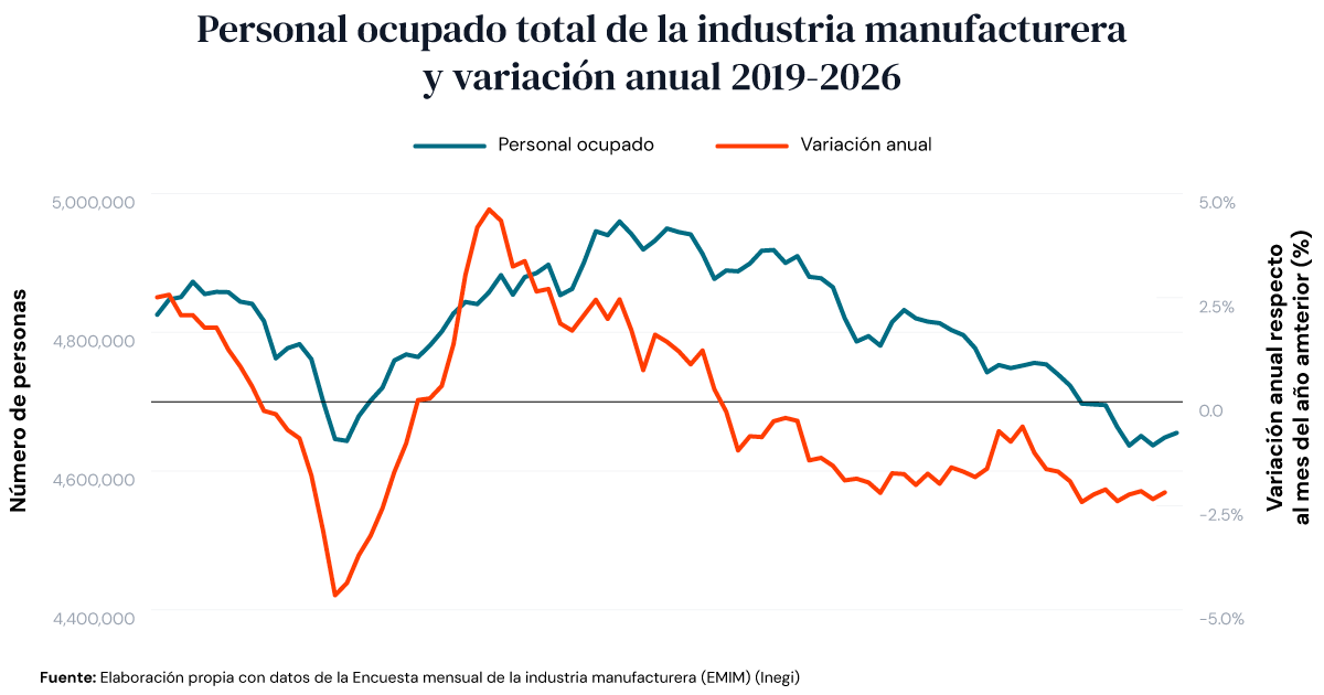 Gráfica de Economía del siglo XXI